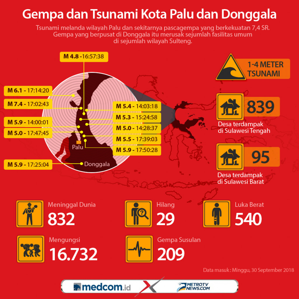 Dampak Gempa dan Tsunami di Kota Palu dan Donggala