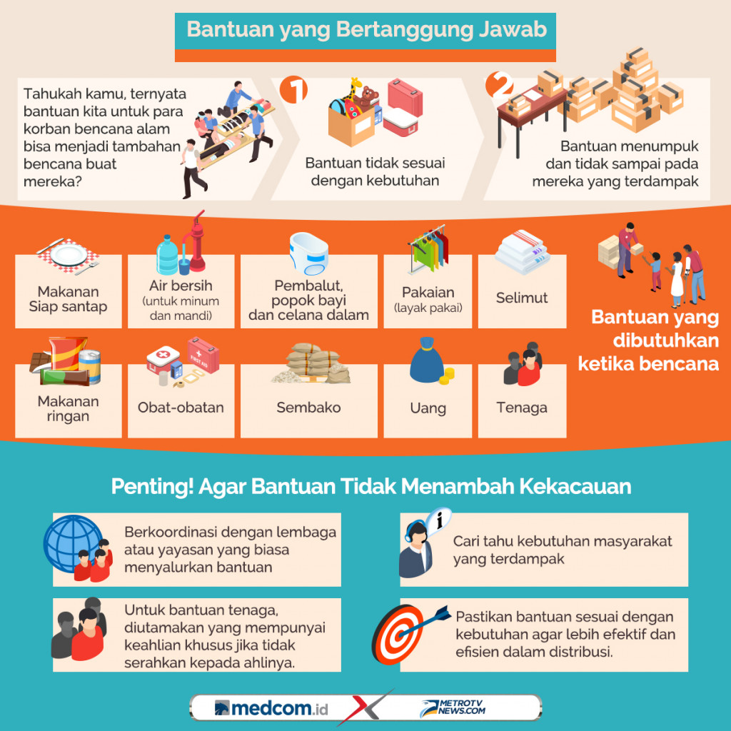 Bantuan yang Dibutuhkan Ketika Bencana Alam