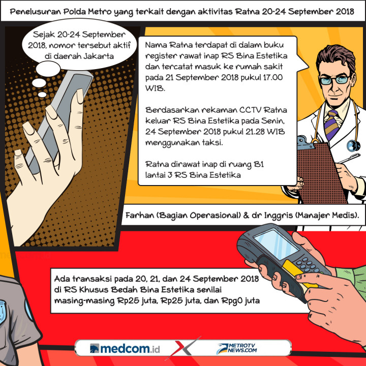 Temuan Polda Jabar dalam Kasus Ratna Sarumpaet