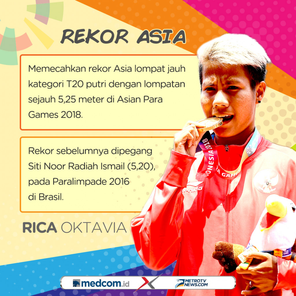 Rica Oktavia Cetak Rekor Asia