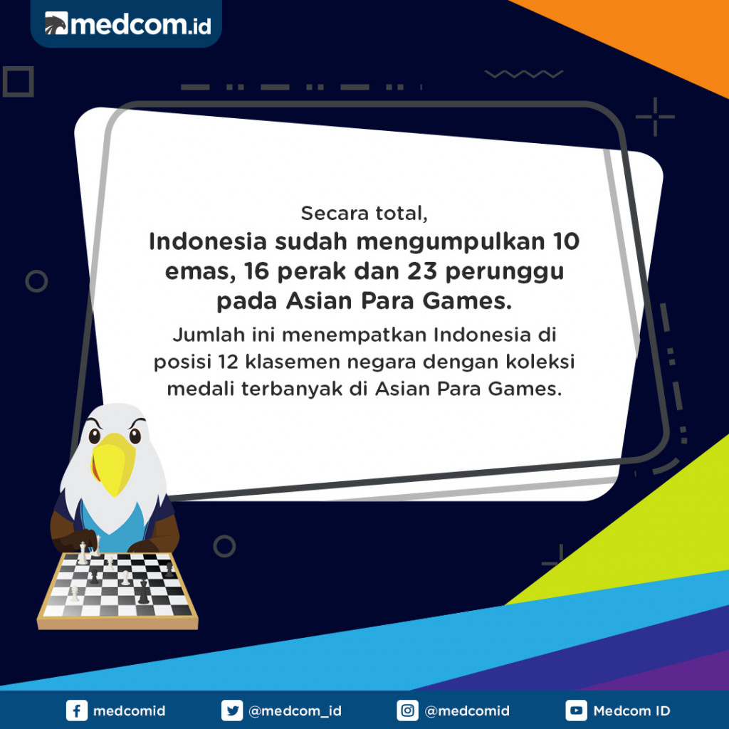 Indonesia di Posisi 12 Negara Peraih Medali Terbanyak Asian Para Games