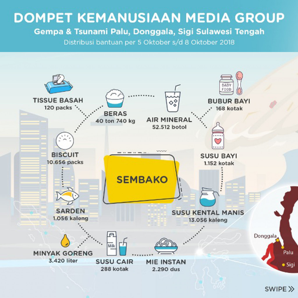 Dompet Kemanusiaan Media Group