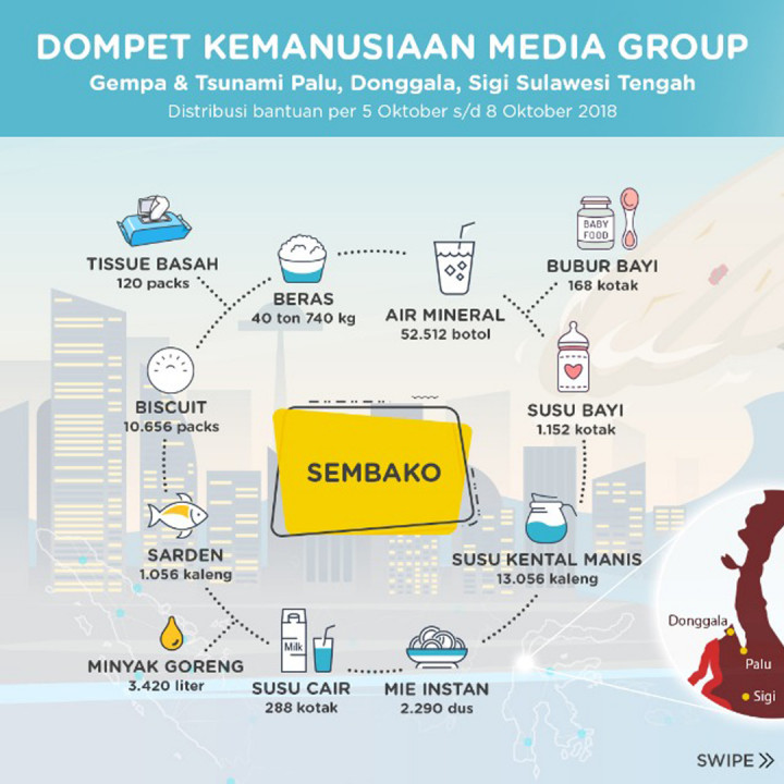 Dompet Kemanusiaan Media Group