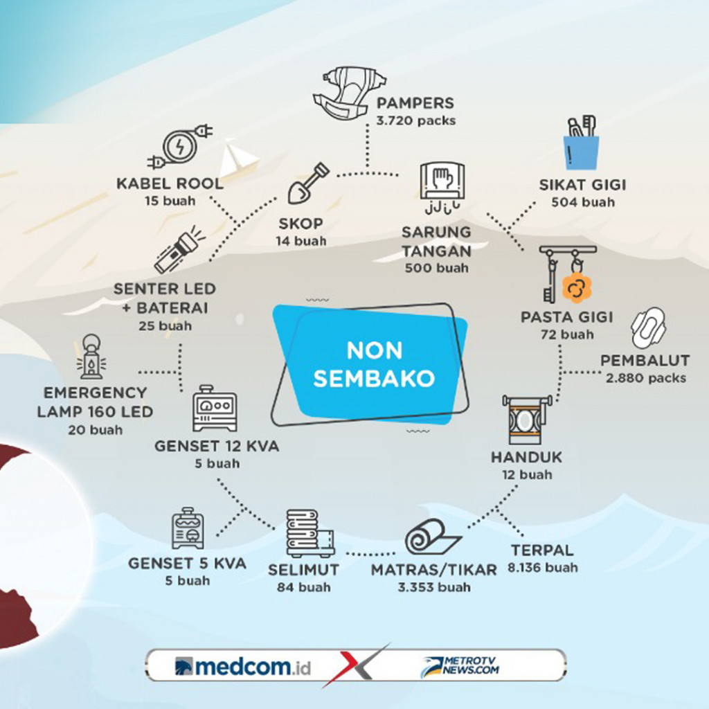 Dompet Kemanusiaan Media Group