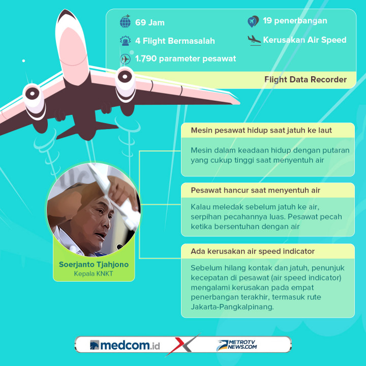 3 Temuan Sementara Investigasi Lion Air PK-LQP