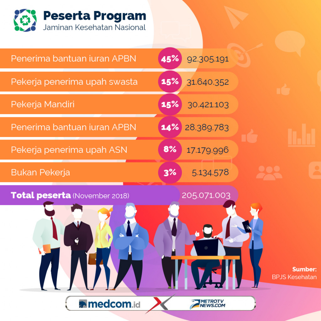 Peserta Program Jaminan Kesehatan Nasional
