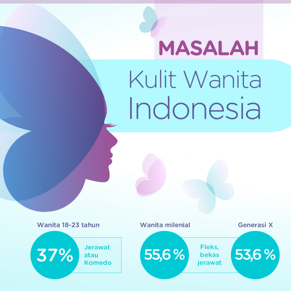 Masalah-Masalah pada Kulit Wanita Indonesia