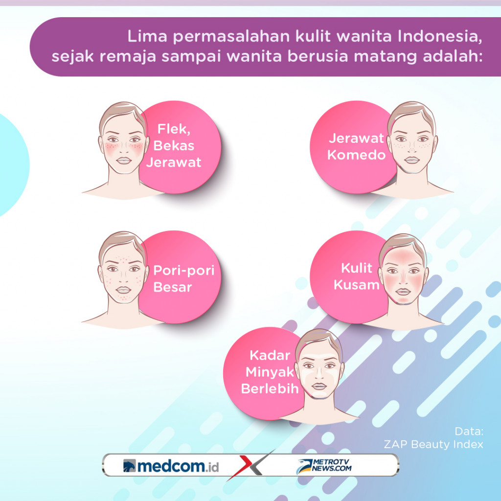 Masalah-Masalah pada Kulit Wanita Indonesia