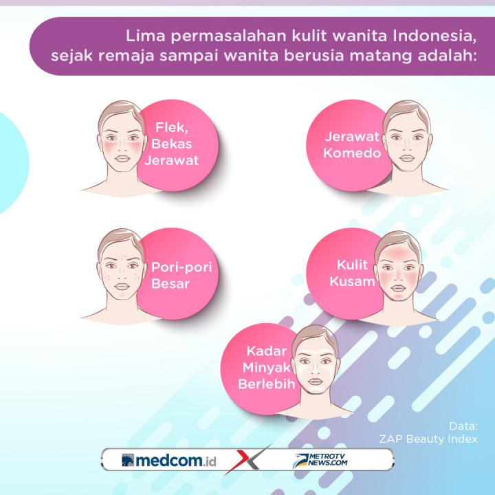 Masalah-Masalah pada Kulit Wanita Indonesia