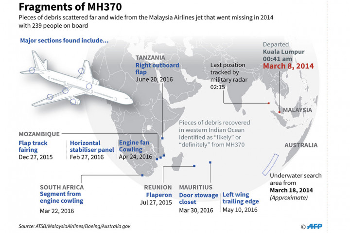 Pesawat MH370 hilang dalam penerbangan dari Kuala Lumpur, Malaysia, menuju Beijing, Tiongkok, pada 8 Maret 2014. Saat hilang, pesawat tipe Boeing 777-200ER itu membawa 227 penumpang dan 12 awak kabin.