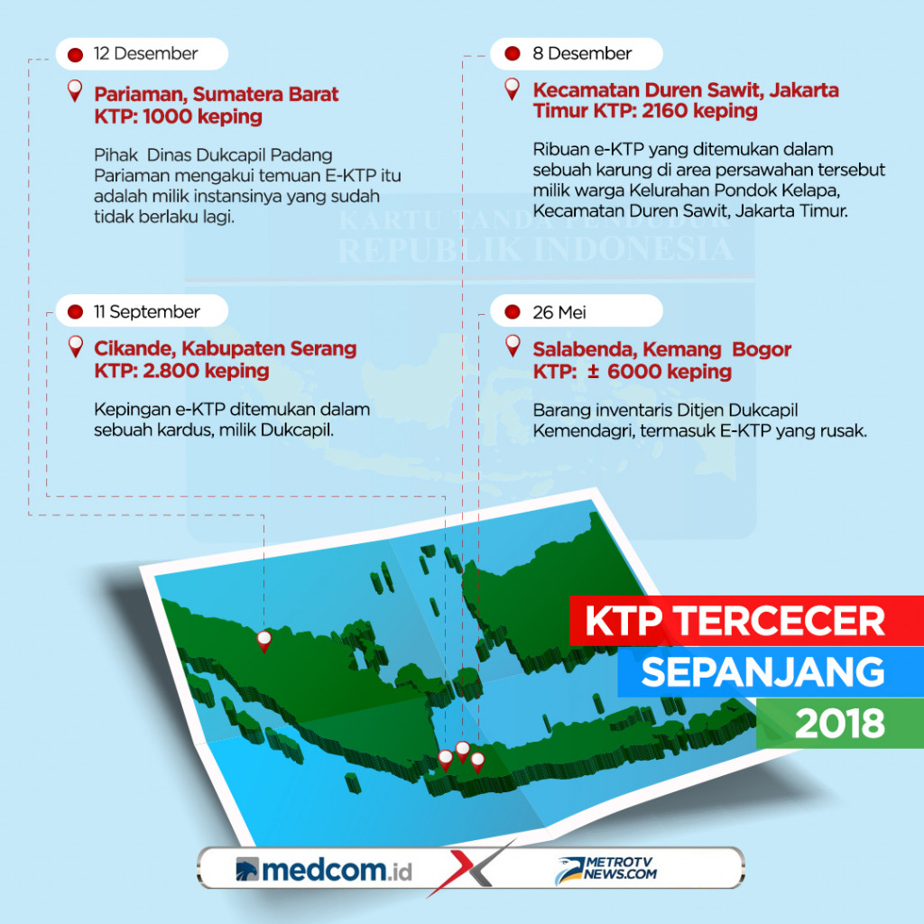 KTP Tercecer Sepanjang 2018
