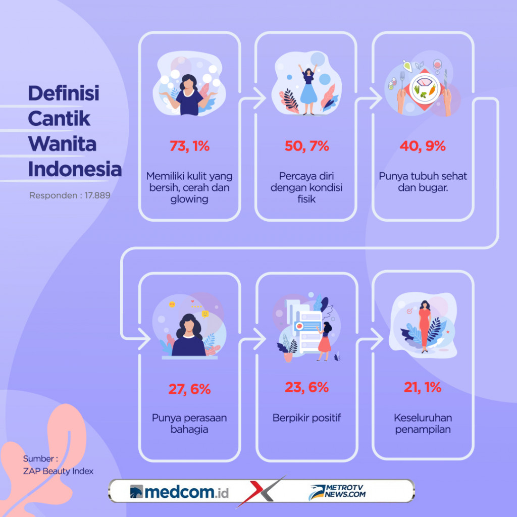 Definisi Cantik Wanita Indonesia
