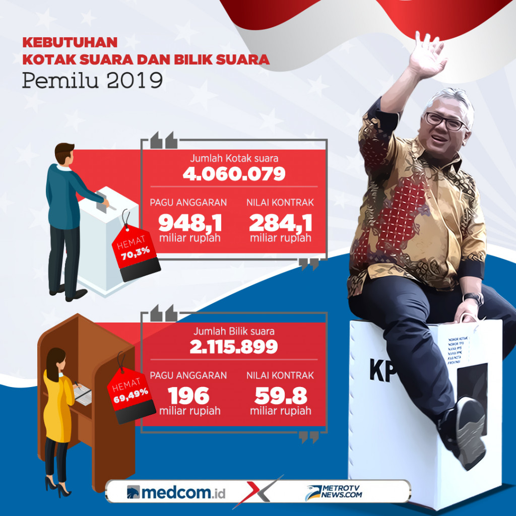 Kebutuhan Produksi Kotak Suara dan Kertas Suara pada Pemilu 2019