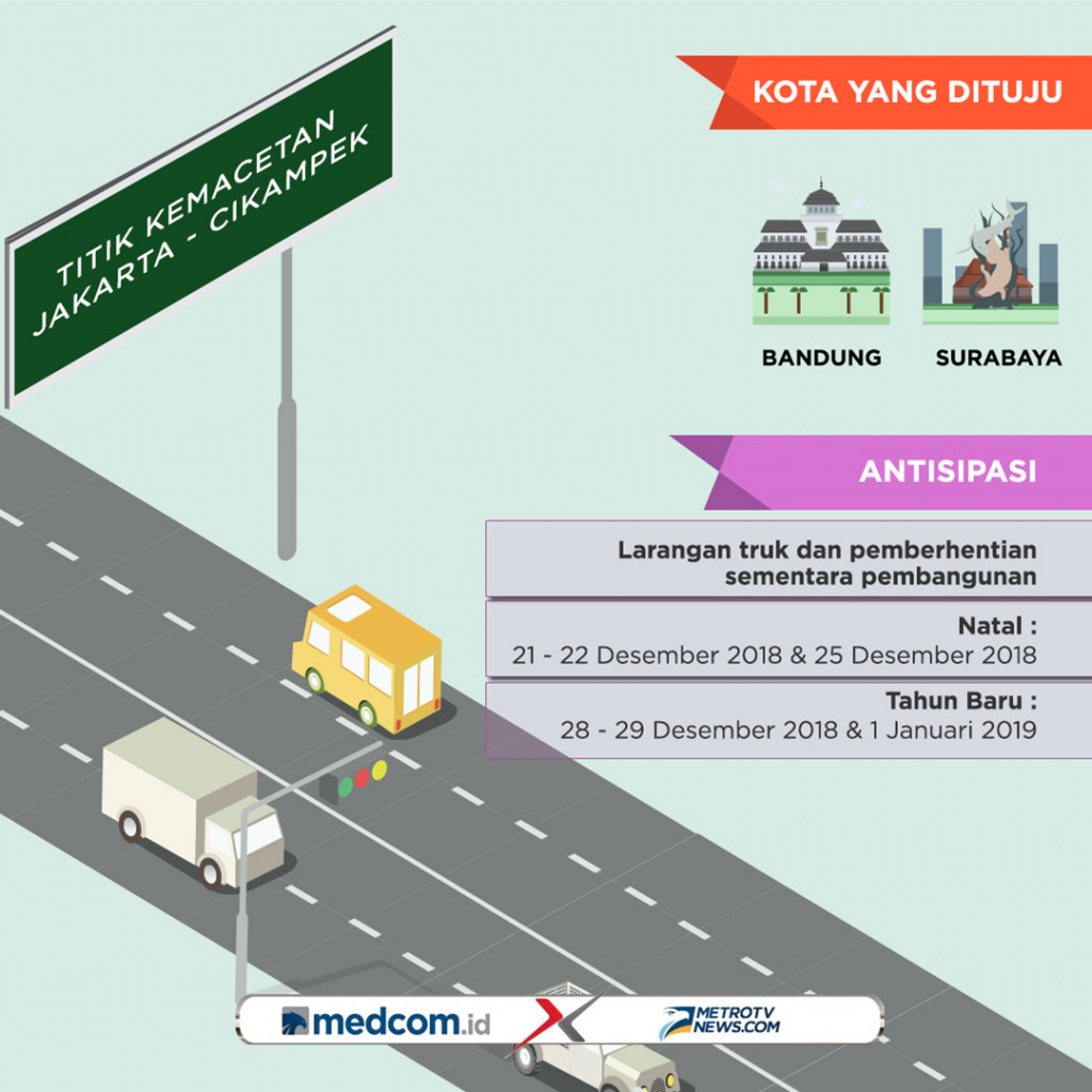 Puncak Arus Mudik Natal dan Tahun Baru 2019