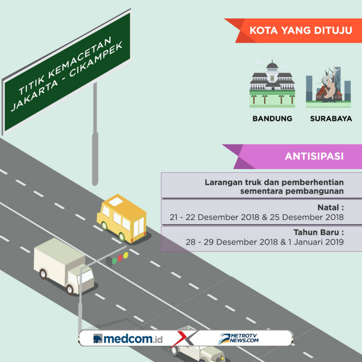 Puncak Arus Mudik Natal dan Tahun Baru 2019