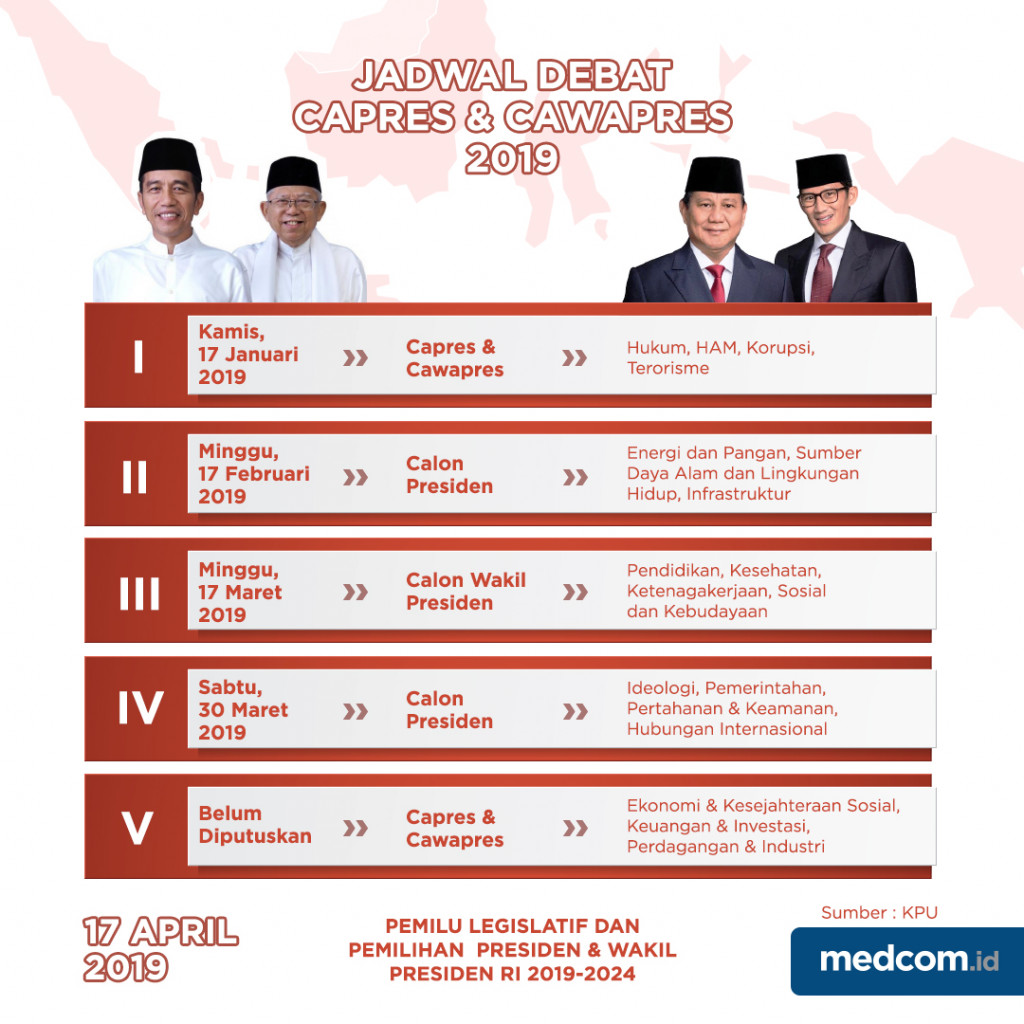 Jadwal Debat Pilpres 2019