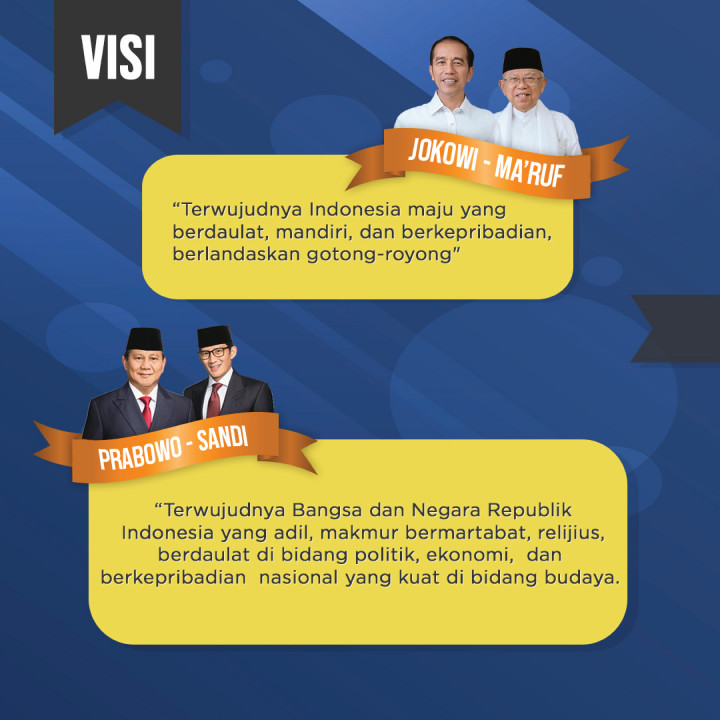 Visi Misi Calon Presiden dan Wakil Presiden 2019