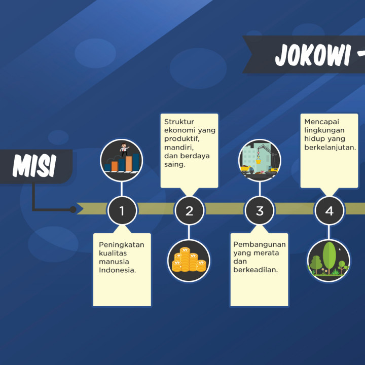 Visi Misi Calon Presiden dan Wakil Presiden 2019