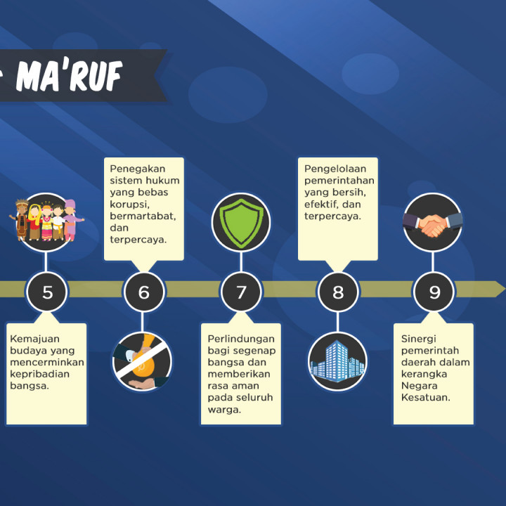 Visi Misi Calon Presiden dan Wakil Presiden 2019