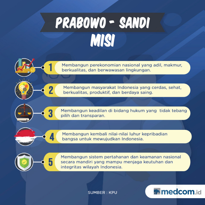 Visi Misi Calon Presiden dan Wakil Presiden 2019