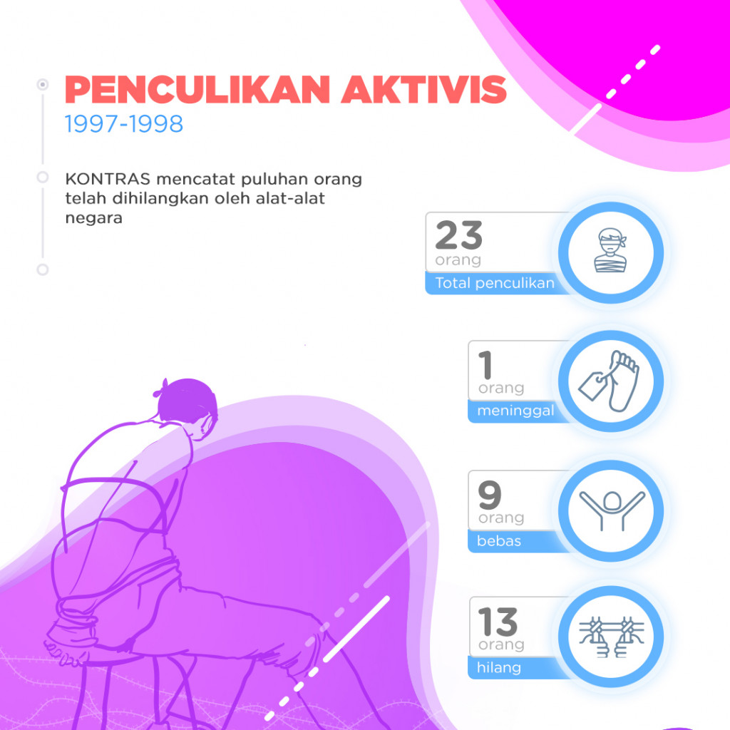 Tema HAM Dalam Debat Capres dan Cawapres 2019
