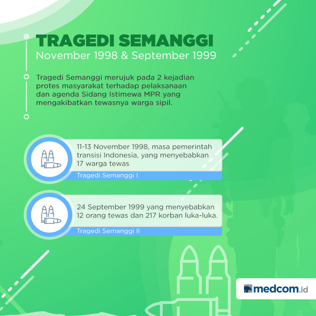 Tema HAM Dalam Debat Capres dan Cawapres 2019