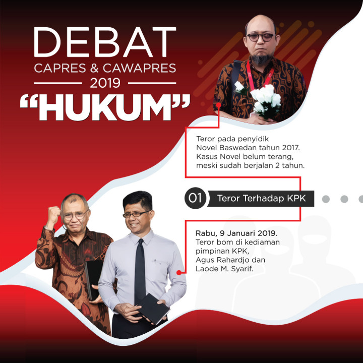 Tema Hukum Dalam Debat Capres dan Cawapres 2019