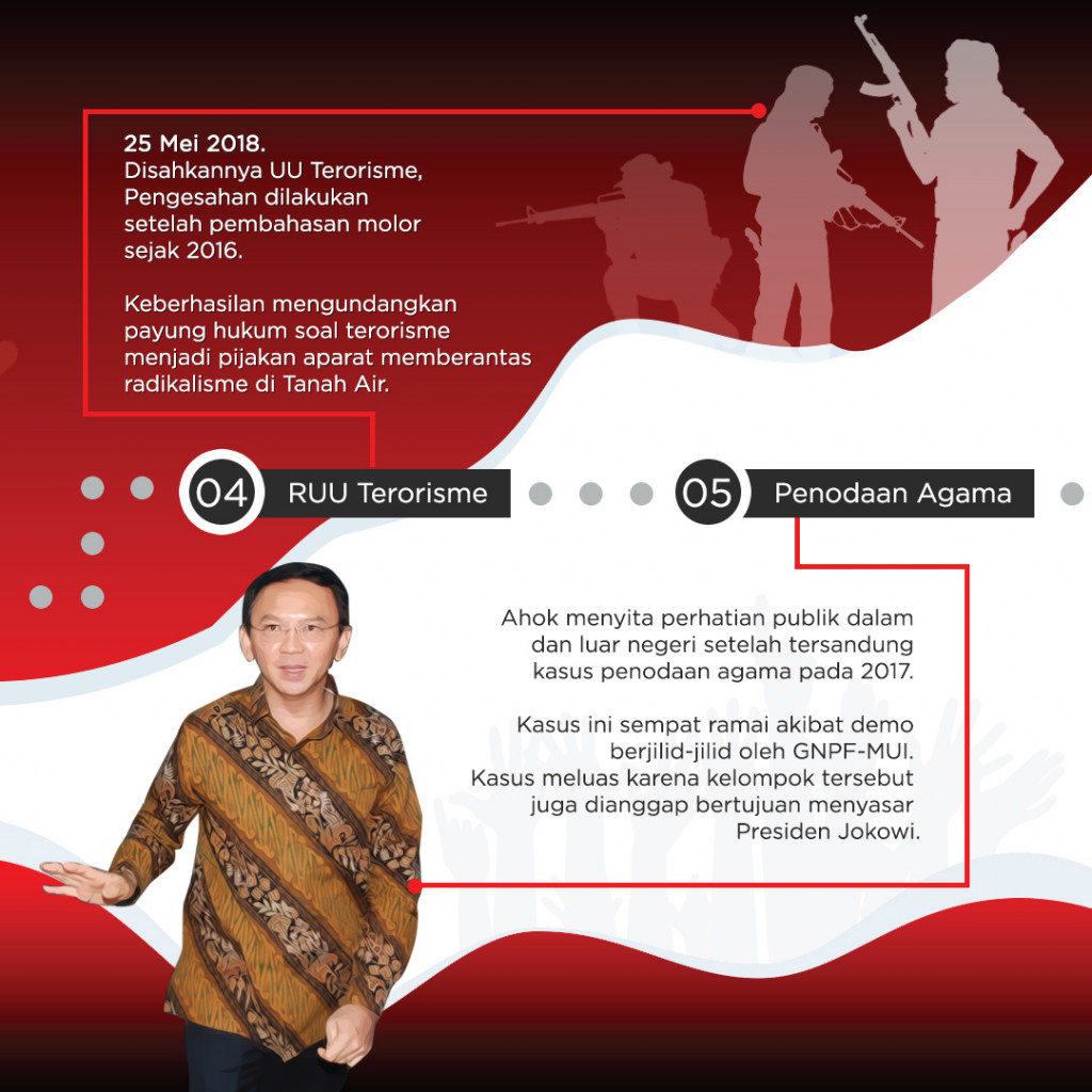 Tema Hukum Dalam Debat Capres dan Cawapres 2019