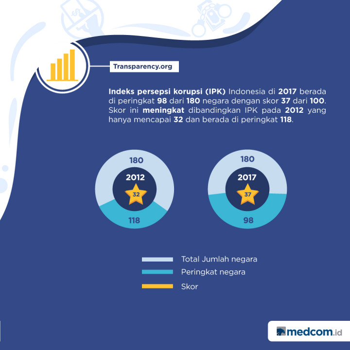 Tema Korupsi Dalam Debat Capres dan Cawapres 2019