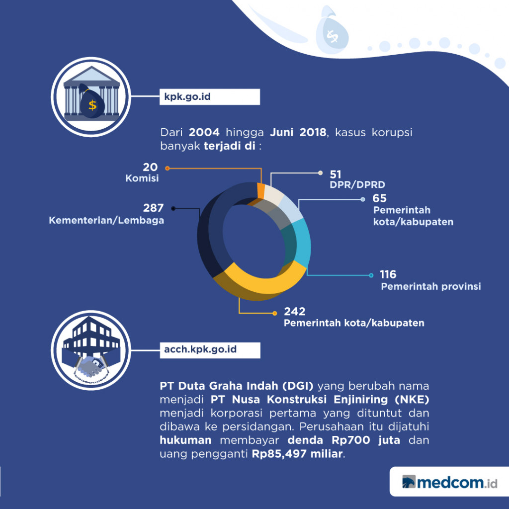 Tema Korupsi Dalam Debat Capres dan Cawapres 2019