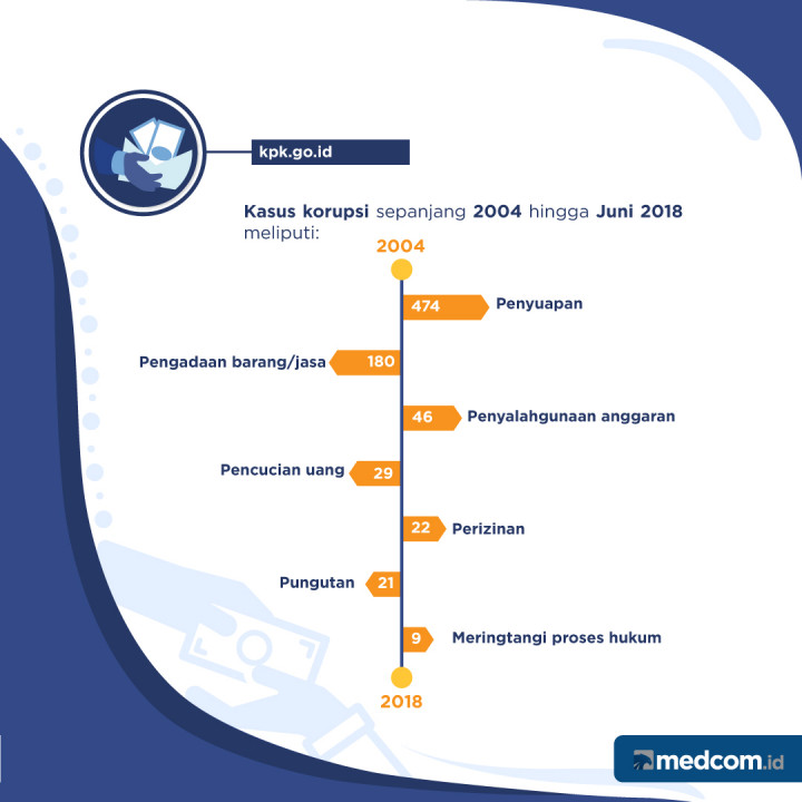 Tema Korupsi Dalam Debat Capres dan Cawapres 2019