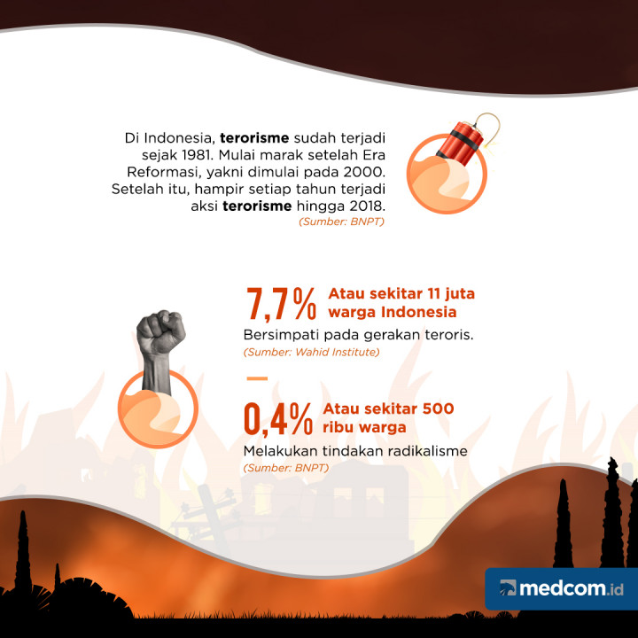 Tema Teroris Dalam Debat Capres dan Cawapres 2019