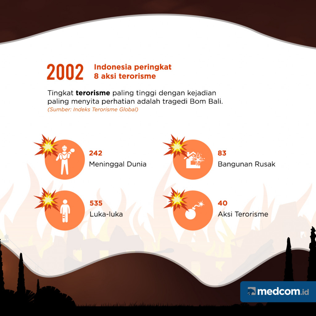 Tema Teroris Dalam Debat Capres dan Cawapres 2019