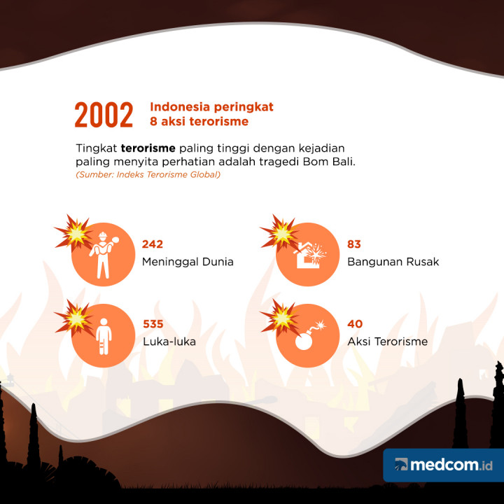 Tema Teroris Dalam Debat Capres dan Cawapres 2019