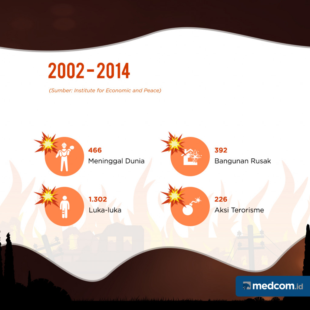 Tema Teroris Dalam Debat Capres dan Cawapres 2019