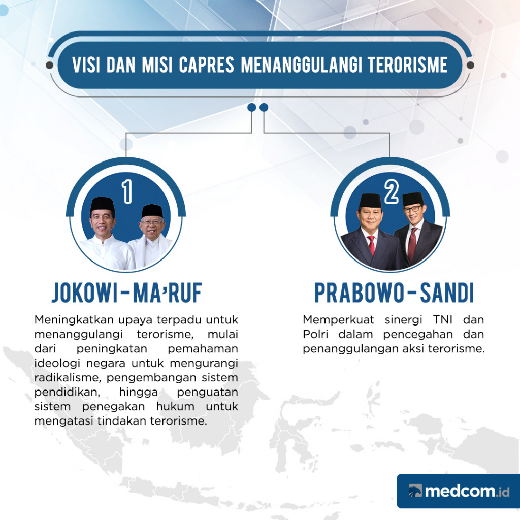 Visi dan Misi Capres Menanggulangi Terorisme