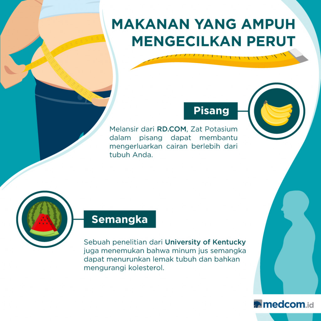 Makanan yang Ampuh Mengecilkan Perut