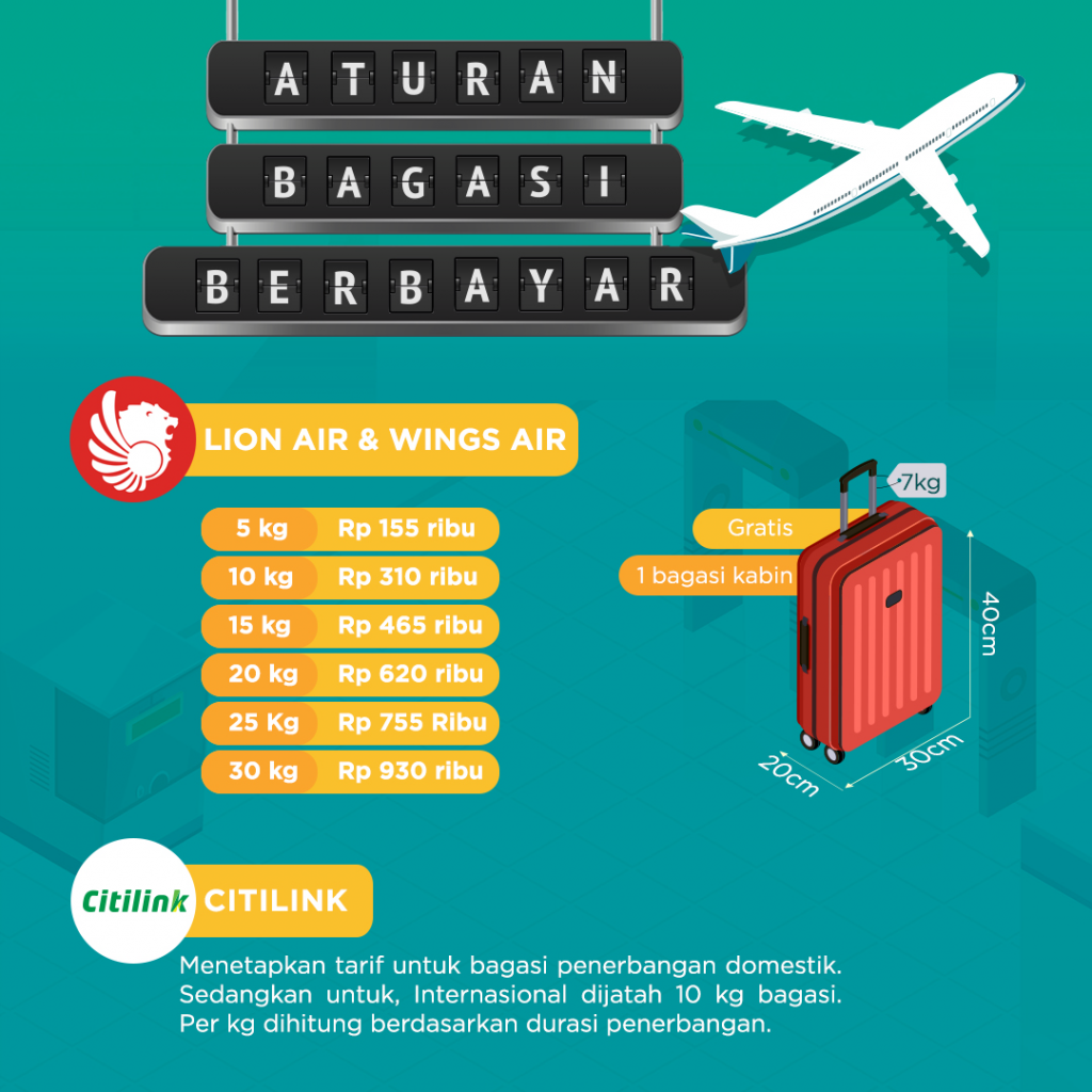 Aturan Bagasi Berbayar