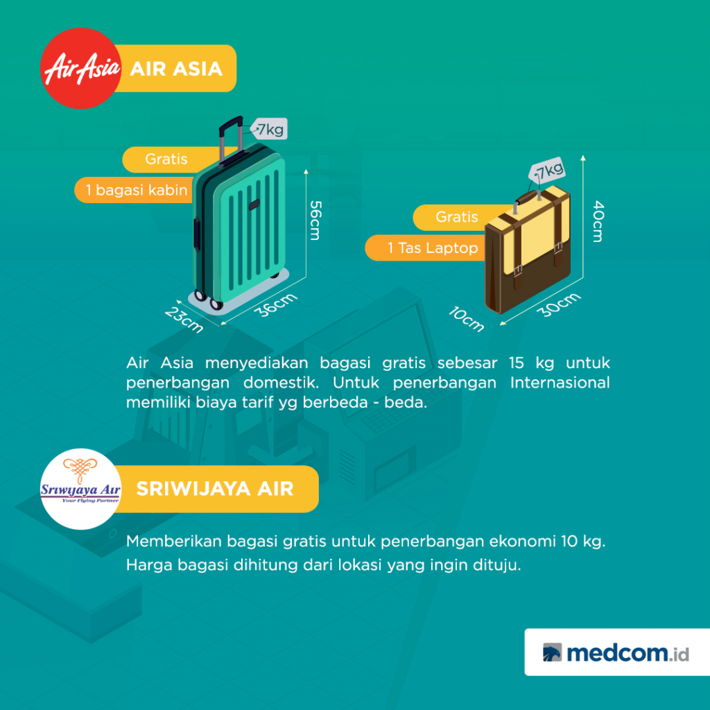 Aturan Bagasi Berbayar