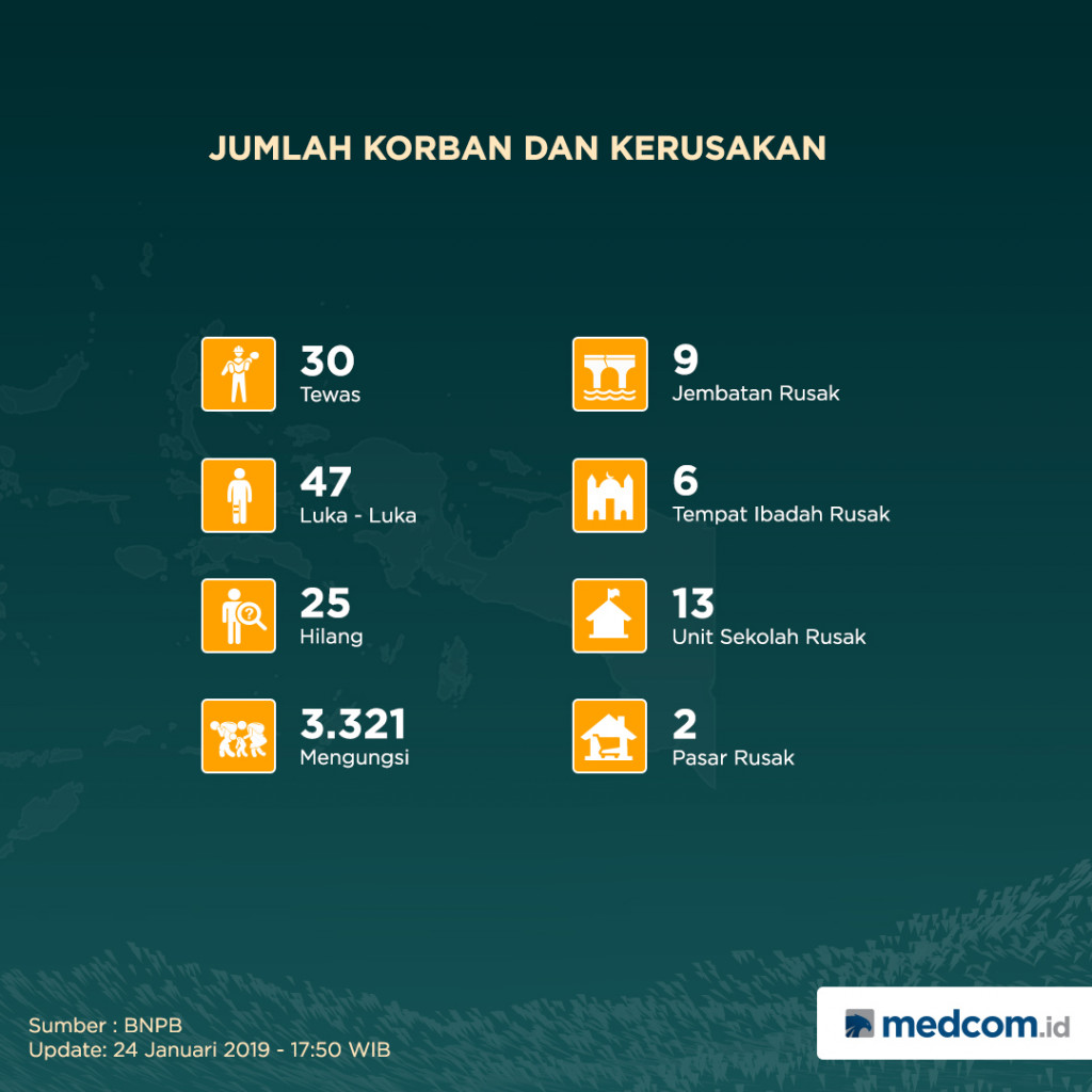 Dampak Banjir Sulawesi Selatan