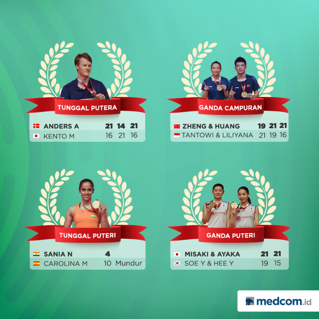 Para Pemenang Indonesia Masters 2019
