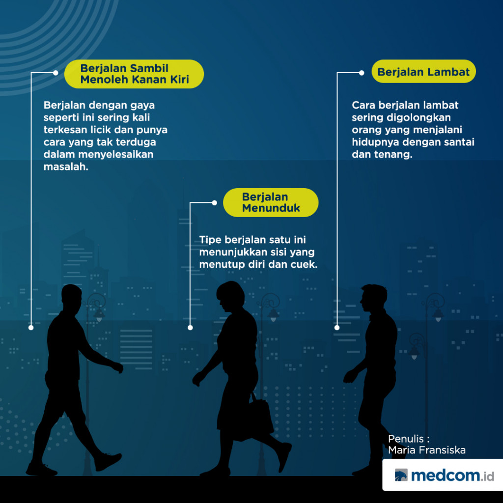 Cara Jalan dan Kepribadian Anda