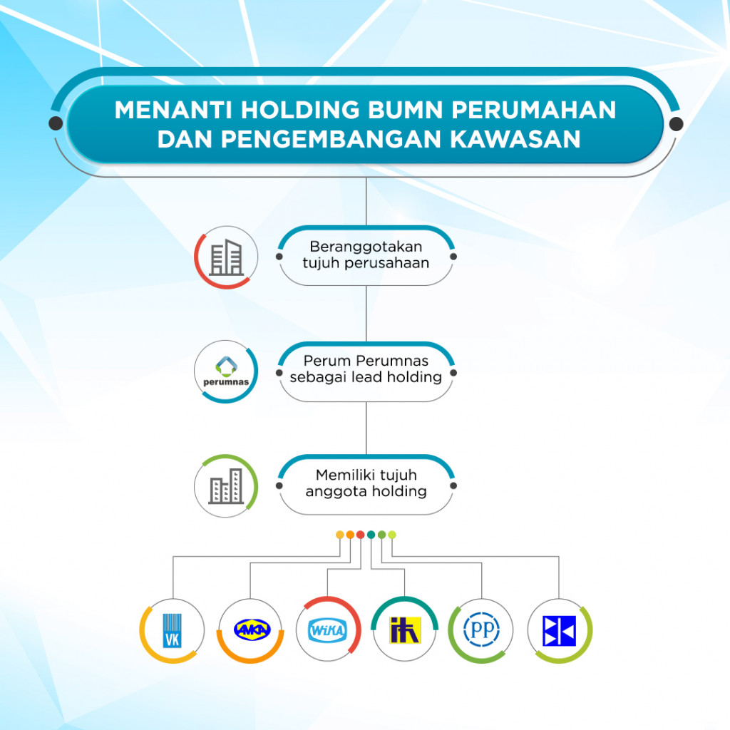 Menanti Holding BUMN Perumahan dan Pengembangan Kawasan