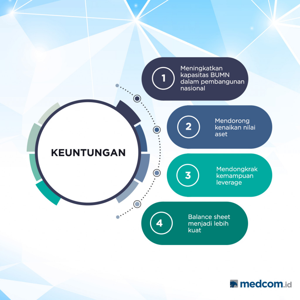 Menanti Holding BUMN Perumahan dan Pengembangan Kawasan