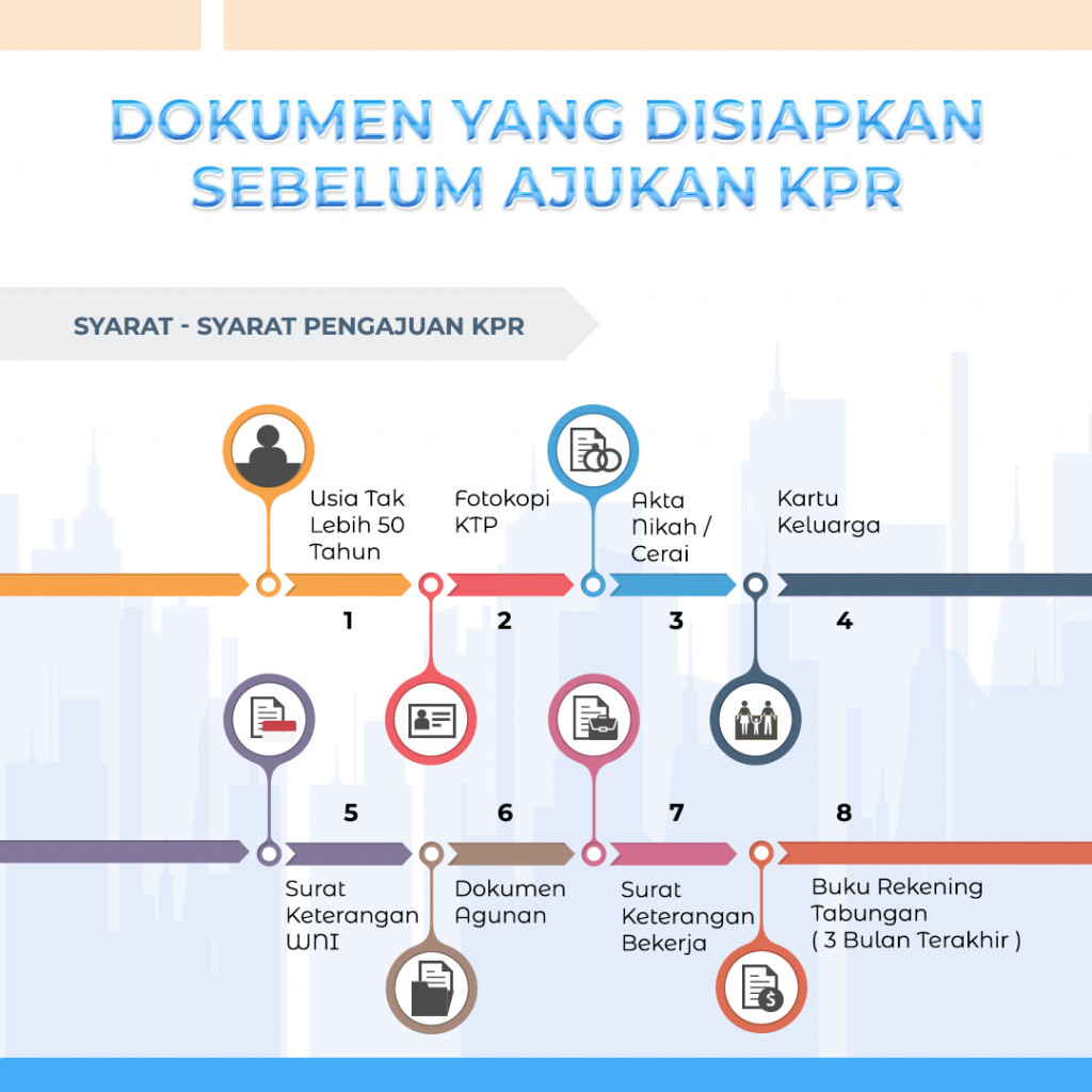 Dokumen yang Disiapkan sebelum Ajukan KPR
