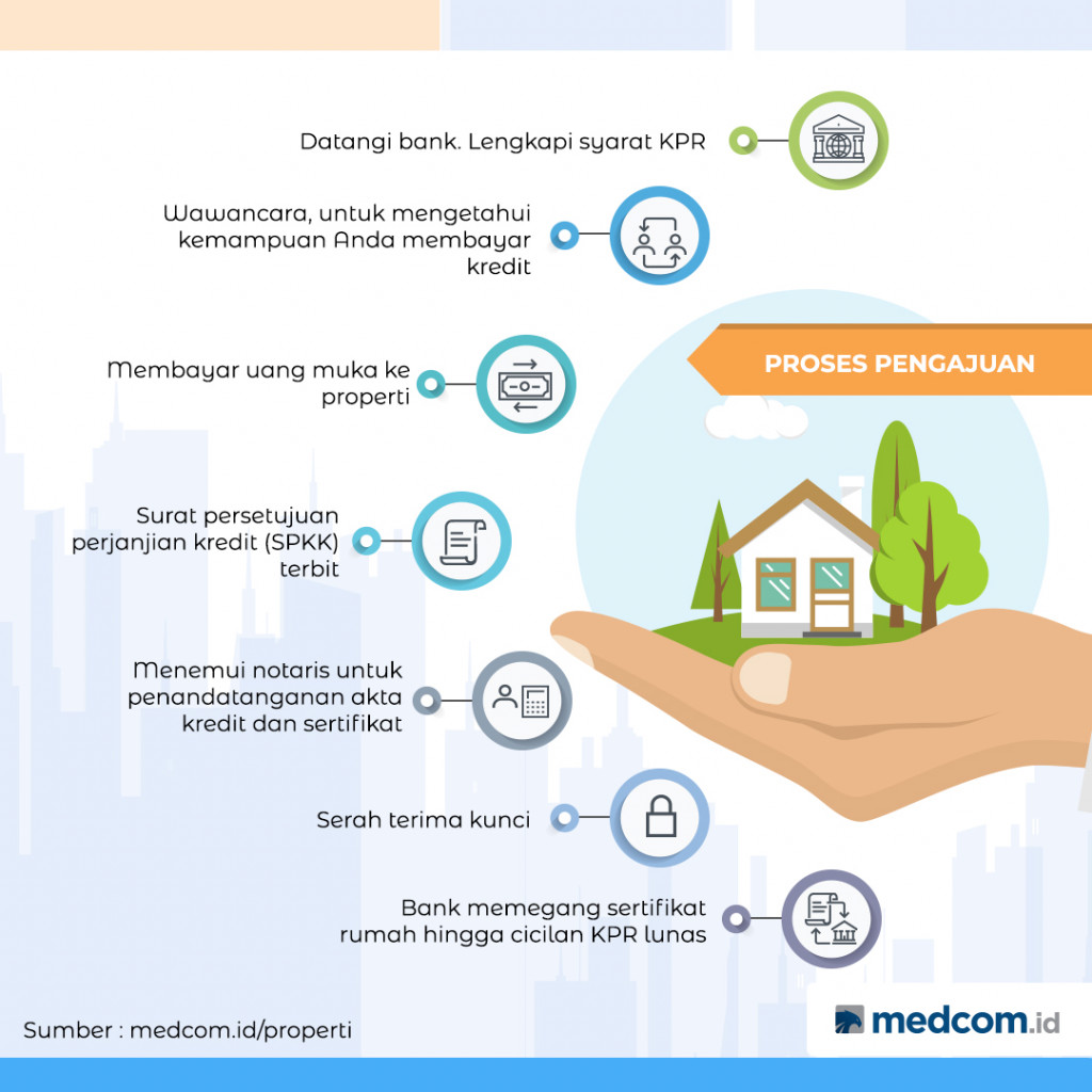 Dokumen yang Disiapkan sebelum Ajukan KPR
