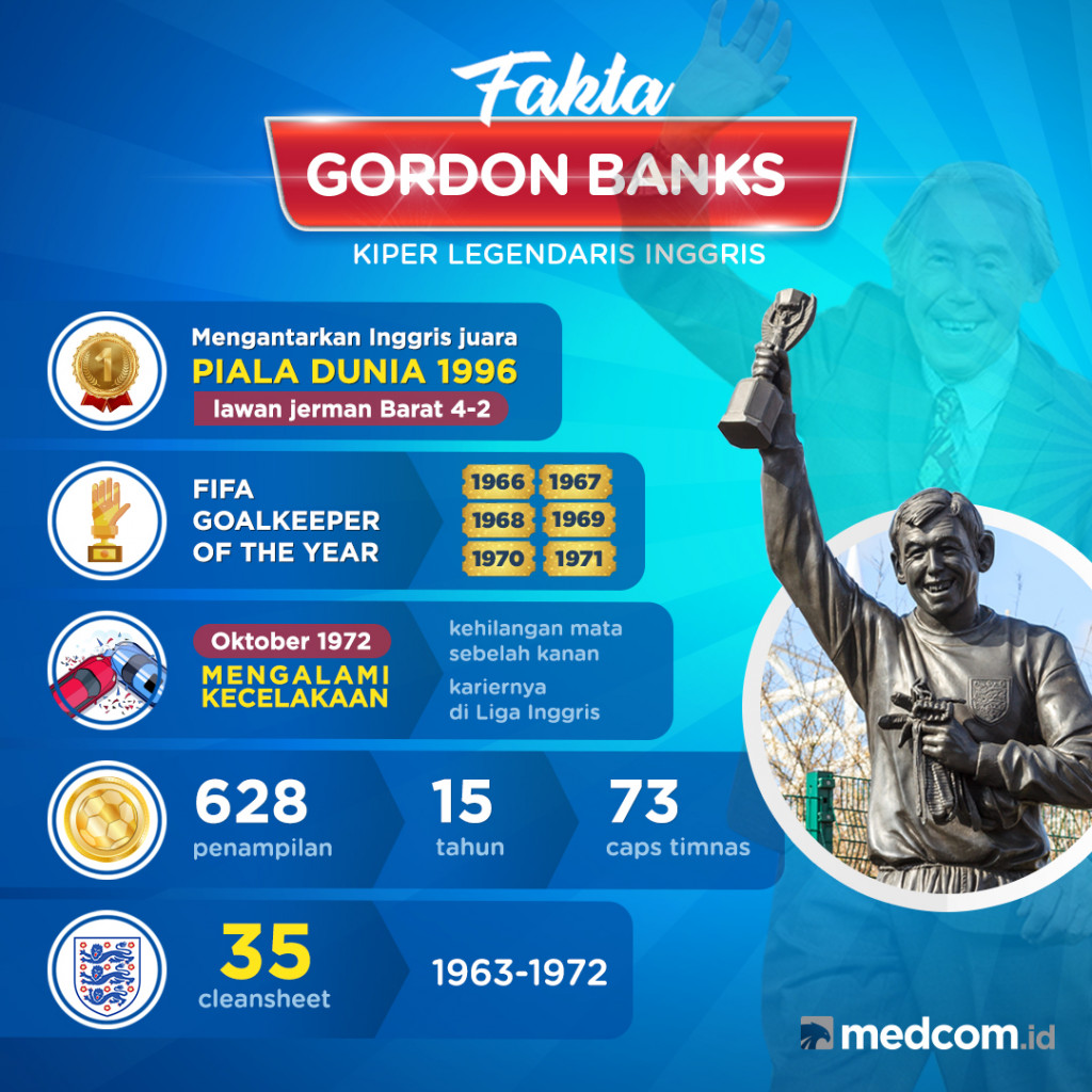 Fakta Tentang Gordon Banks, Kiper Legendaris Inggris