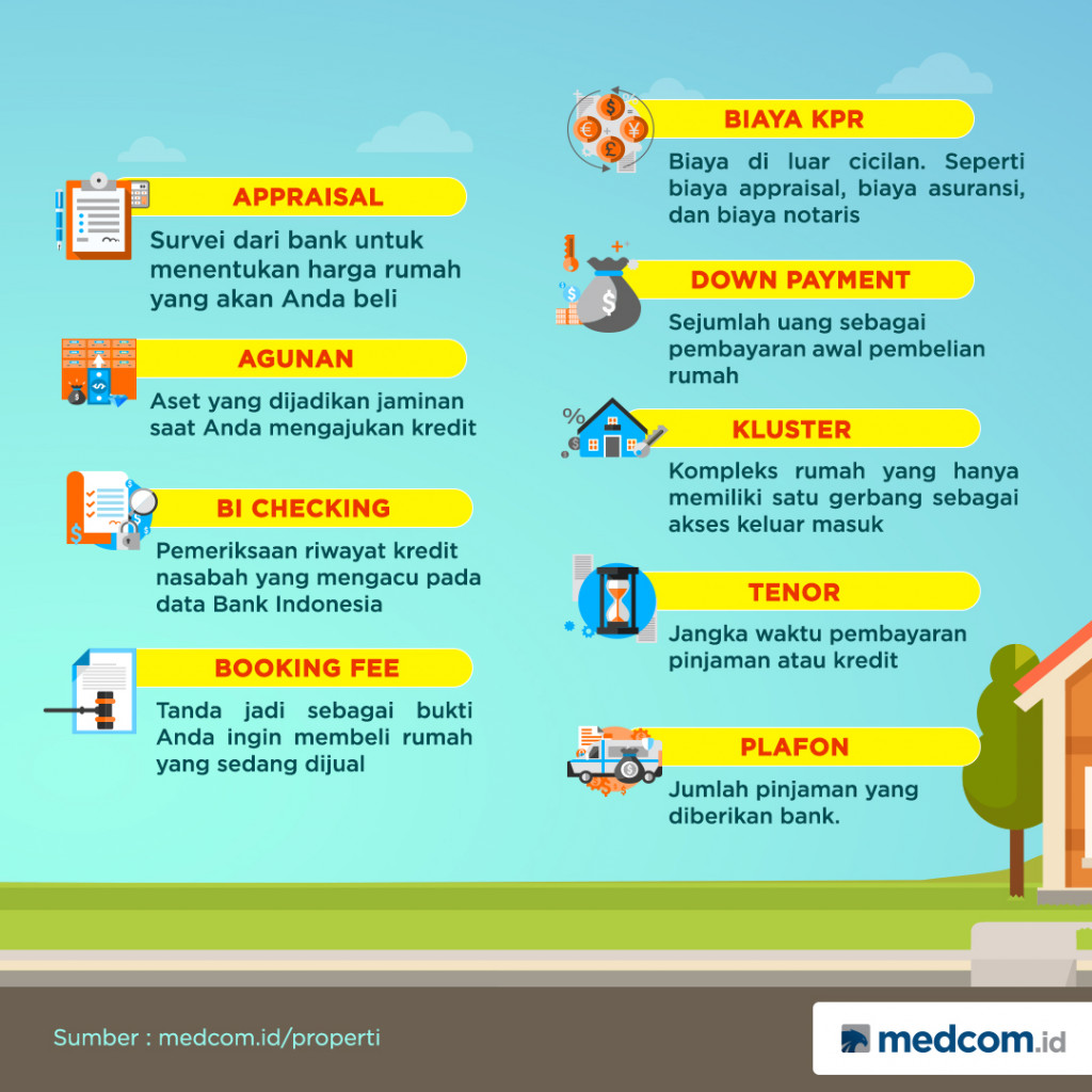 Istilah-Istilah  Pengajuan KPR