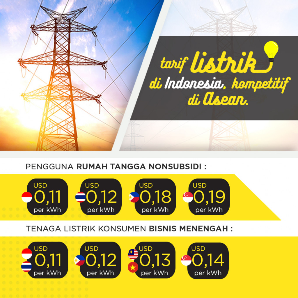 Tema Energi dalam Debat Capres 2019