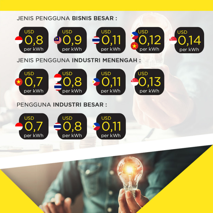 Tema Energi dalam Debat Capres 2019